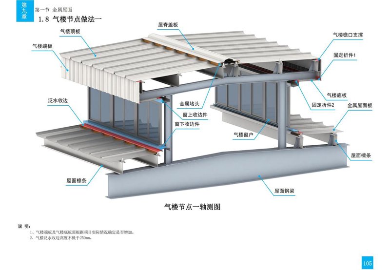 轻钢厂房:构建未来工业的绿色选择