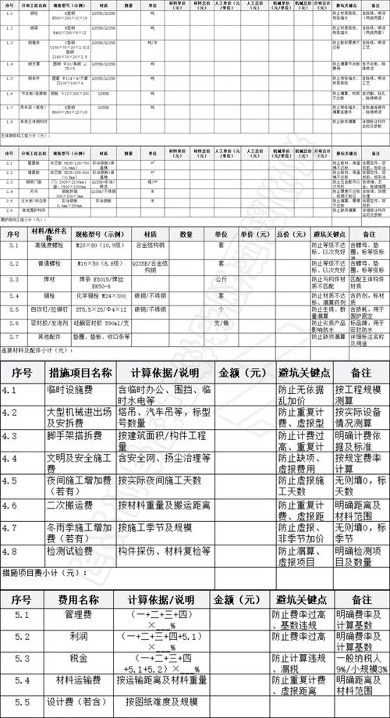 彩钢房市场：变革中的新动力