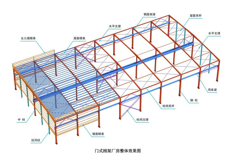 滨州钢结构